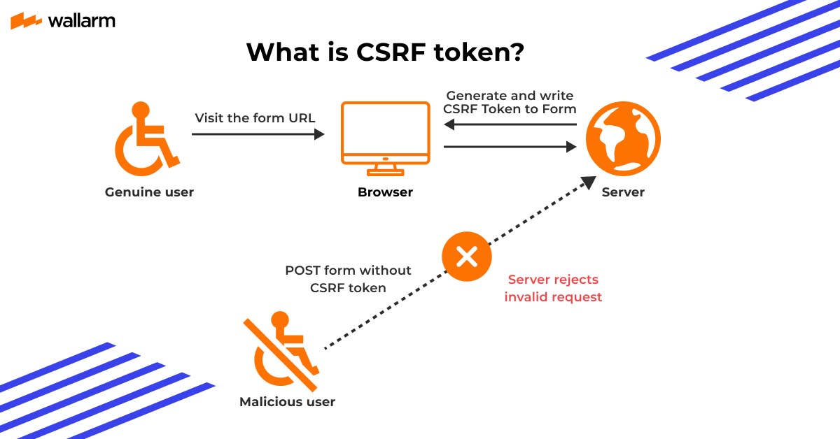 XSS vs CSRF - What Is The Difference? Comparison of attacks ⚔️